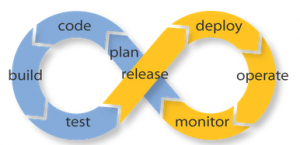 how devops works