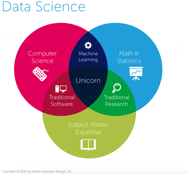 how to become machine learning expert